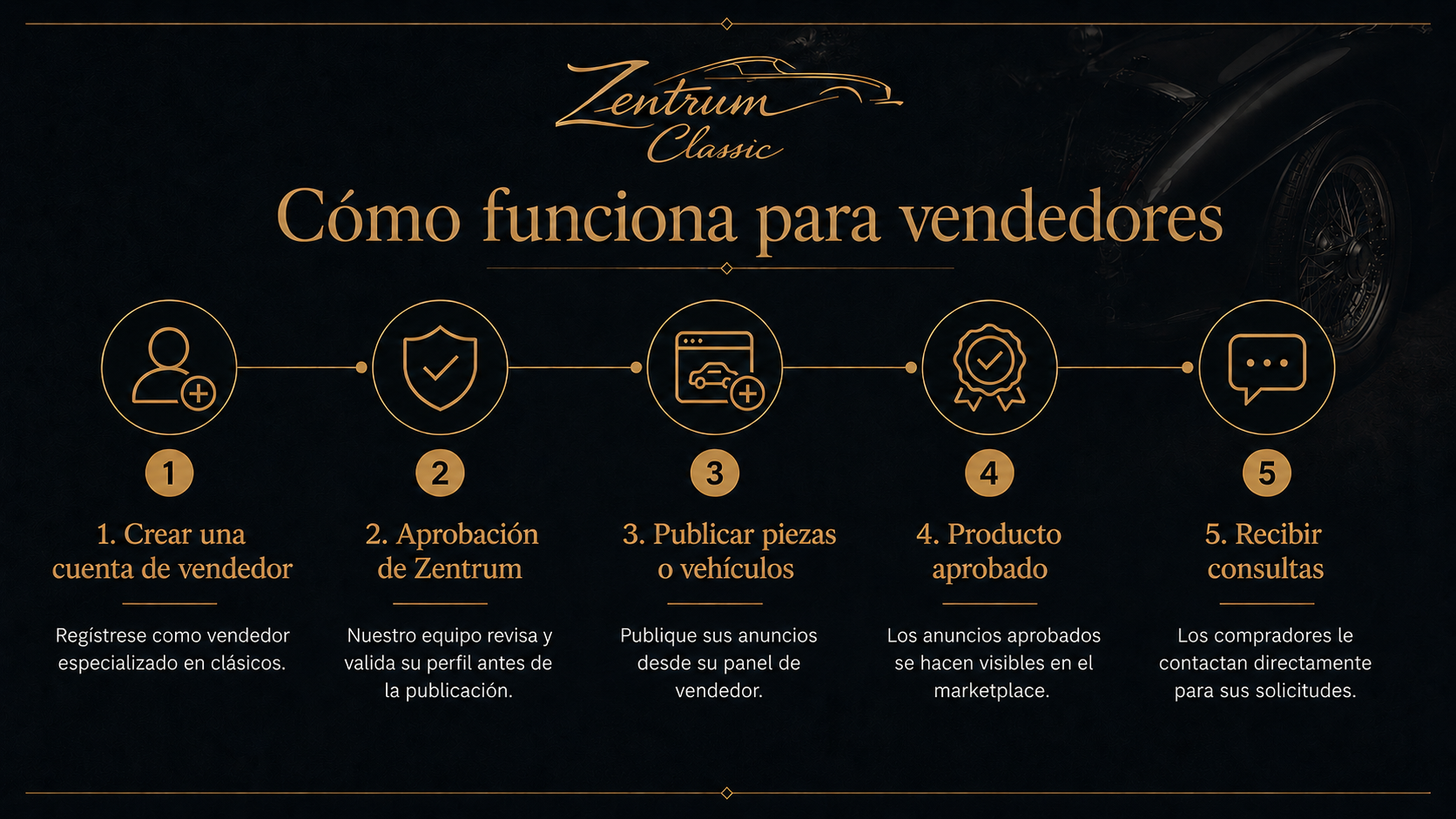 Como funciona para vendedores