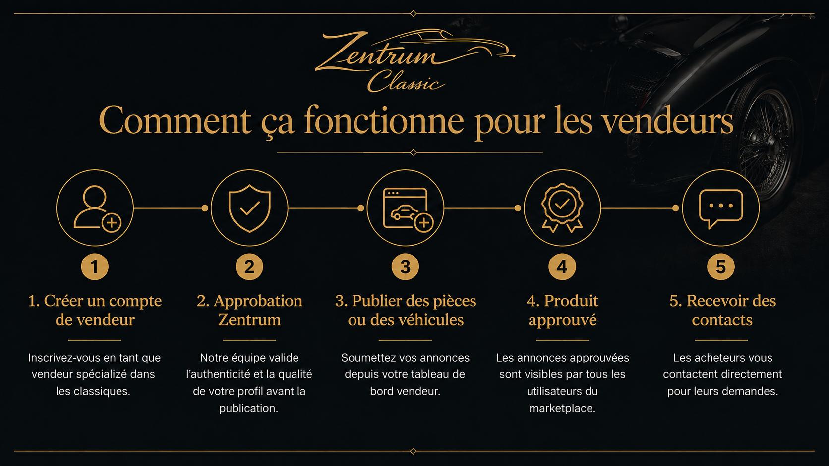 Fonctionnement du marketplace pour les vendeurs