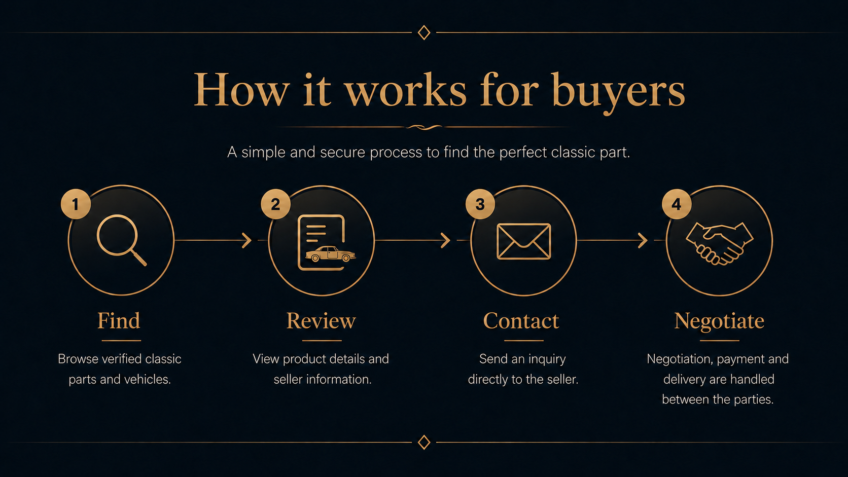Como funciona para compradores