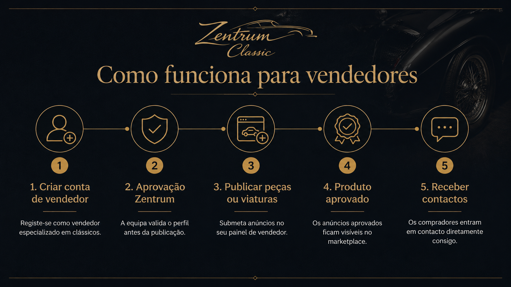 Como funciona para vendedores