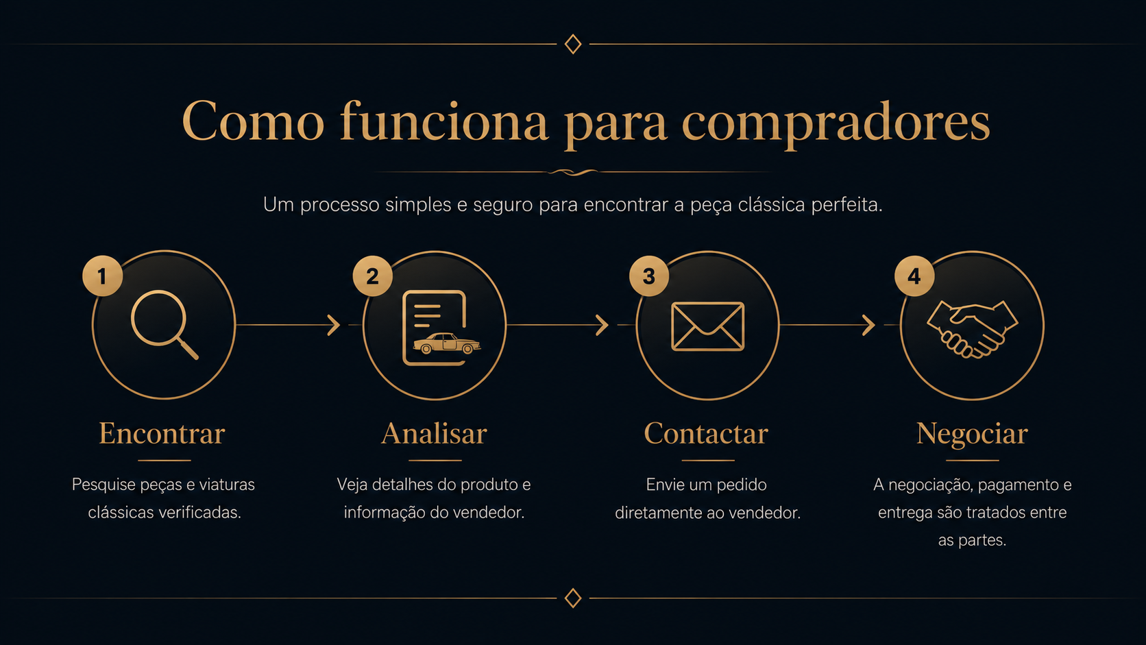 Como funciona para compradores